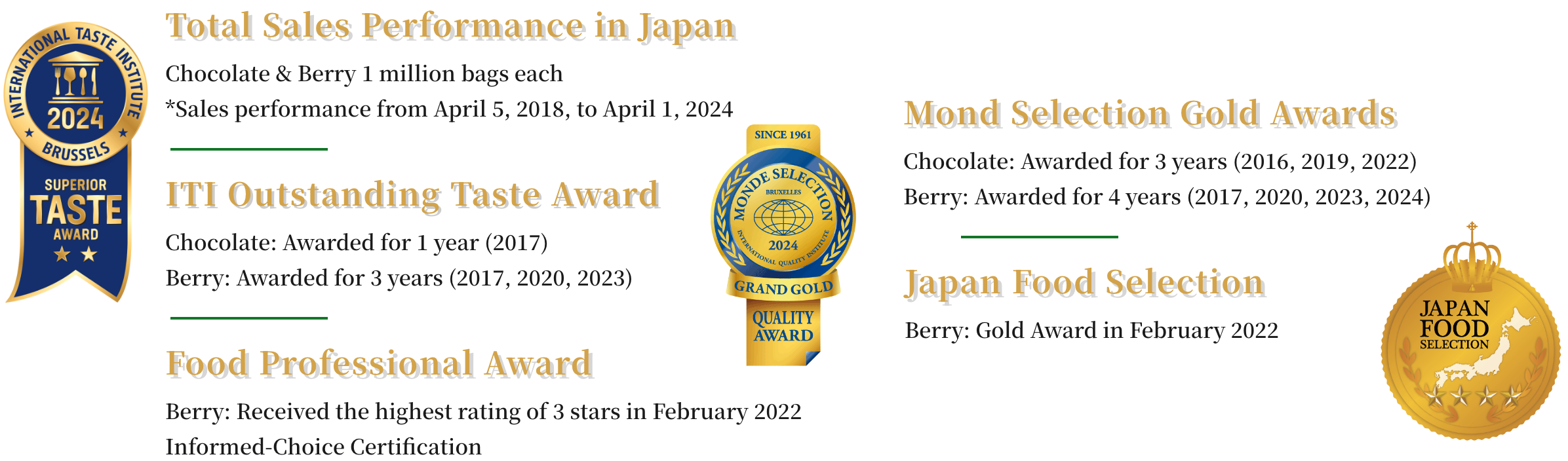 Award Content